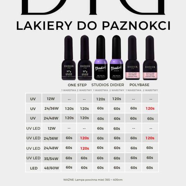 Monofazowy lakier hybrydowy 3w1 Didier Lab, No3